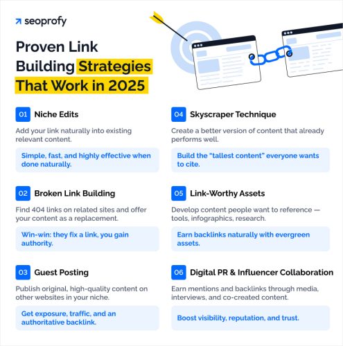 6 Link Building Outreach Strategies That Actually Work