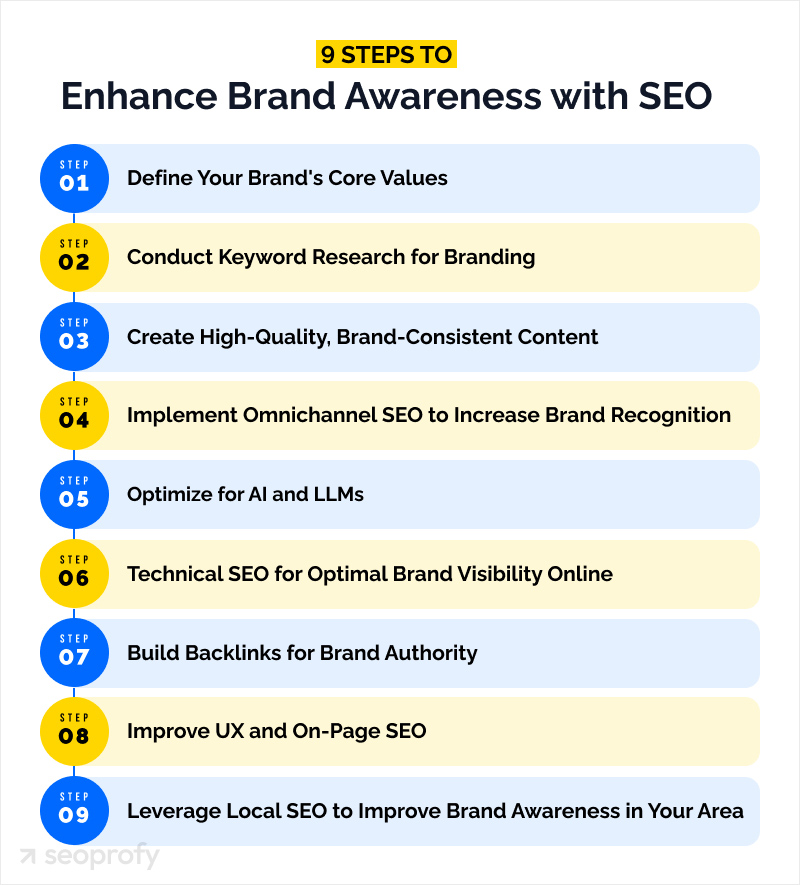 9 Steps to Enhance Brand Awareness with SEO
