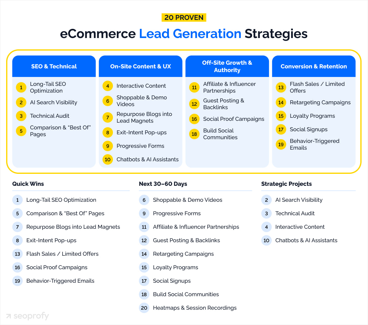 20 Proven eCommerce Lead Generation Strategies with Examples