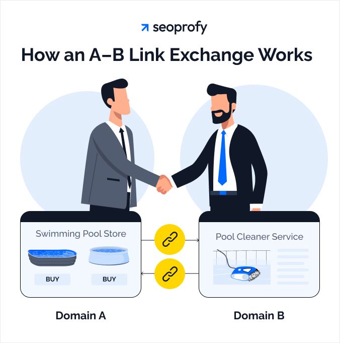 How an A-B Link Exchange Works
