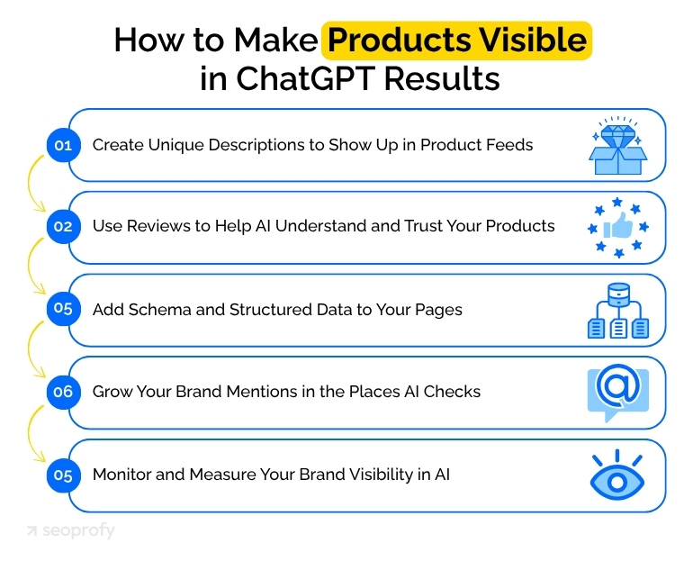 How to Make Products Visible in ChatGPT Results