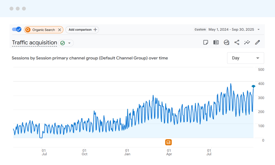 Legal Marketing Case Study Result