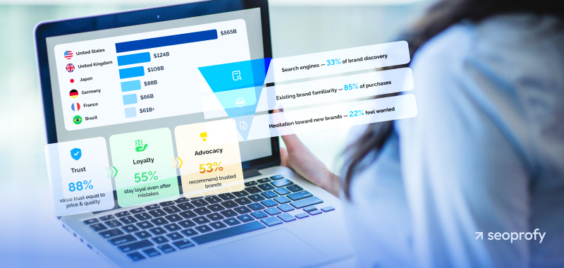 50 Branding Statistics: Latest Trends, Data & Insights