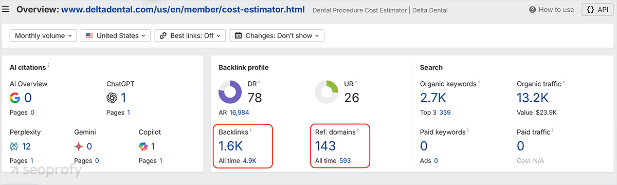 Ahrefs' Data Shows Referring Domains for Delta Dental’s Cost Estimator