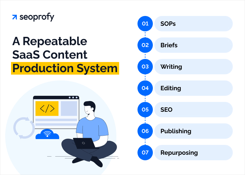 Create a Content Production System
