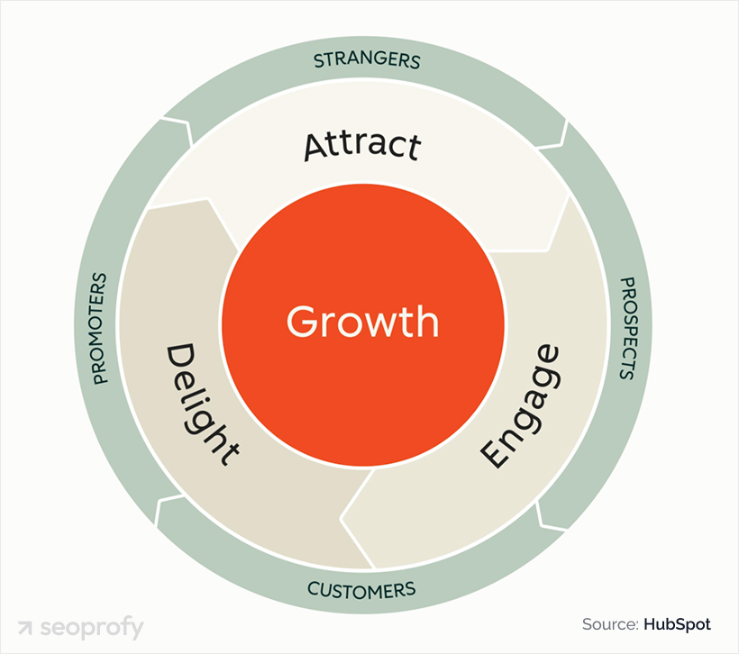 Infographics and Visual Link-worthy Content