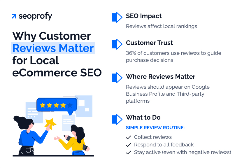 Work with Customer Reviews