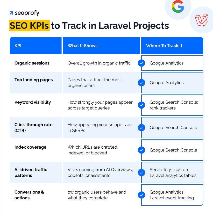 SEO KPIs to Track in Laravel Projects