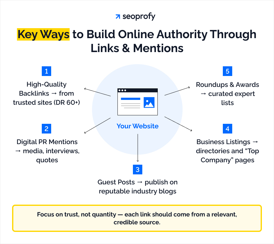 Strengthen Your Authority with Link Building and Mentions