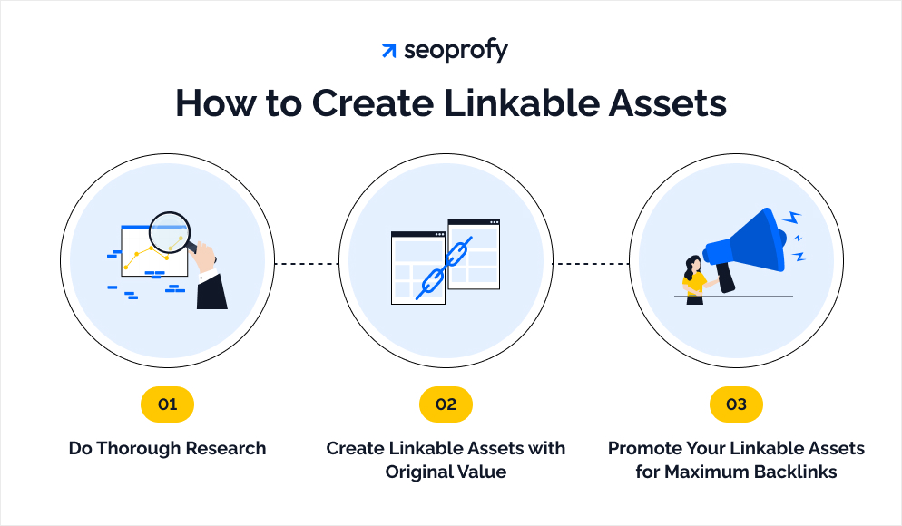 How to Create Linkable Assets