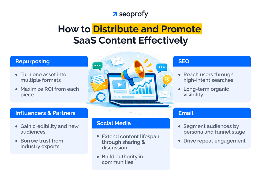 Build a Distribution and Promotion Plan