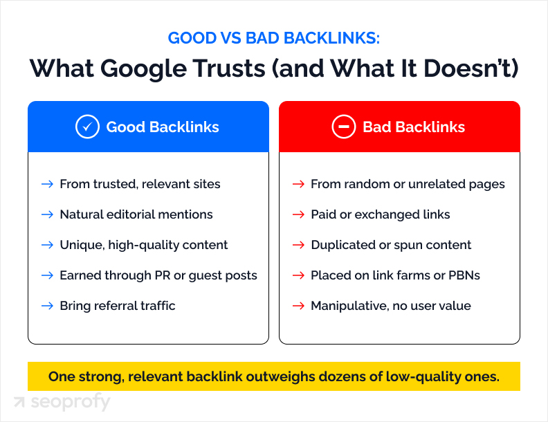 Earn High-Quality Backlinks