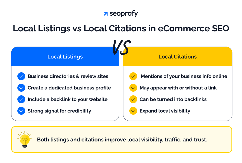 Local Listing vs Local Citations in eCommerce SEO