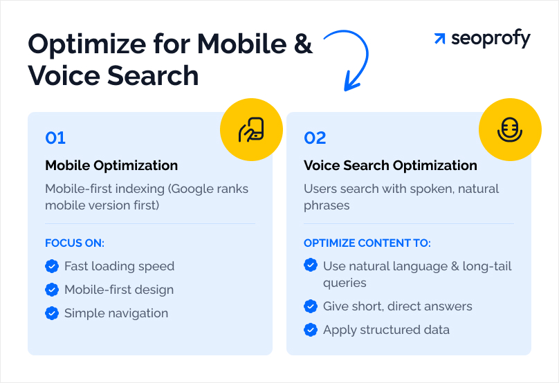 Optimize for Mobile and Voice Search
