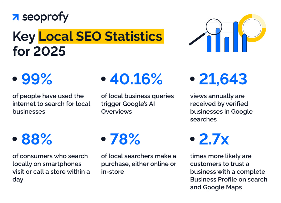 Key Local SEO Statistics for 2025