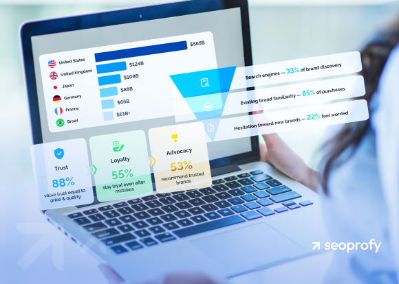 50 Branding Statistics: Latest Trends, Data & Insights