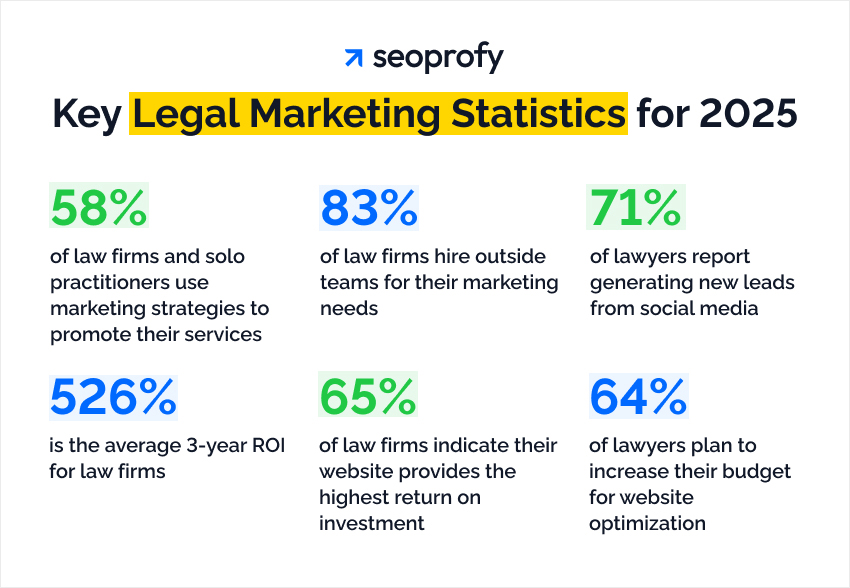 Key Legal Marketing Statistics for 2025