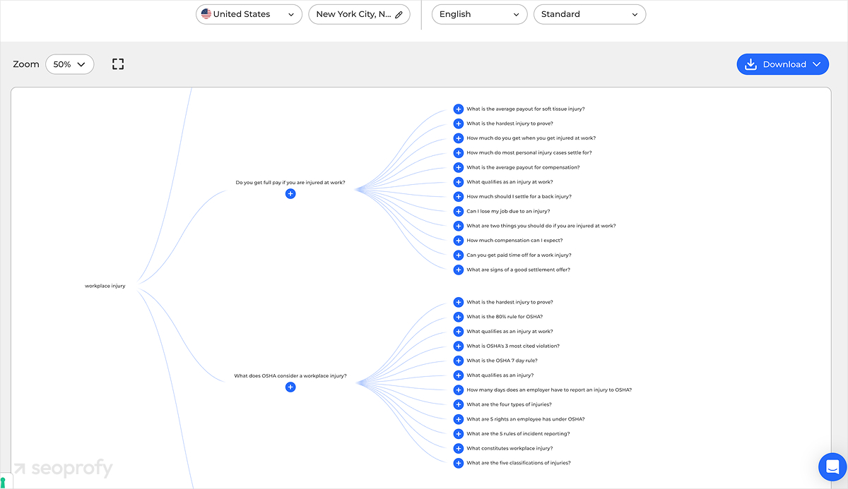 Publish Helpful Blog Posts and FAQs