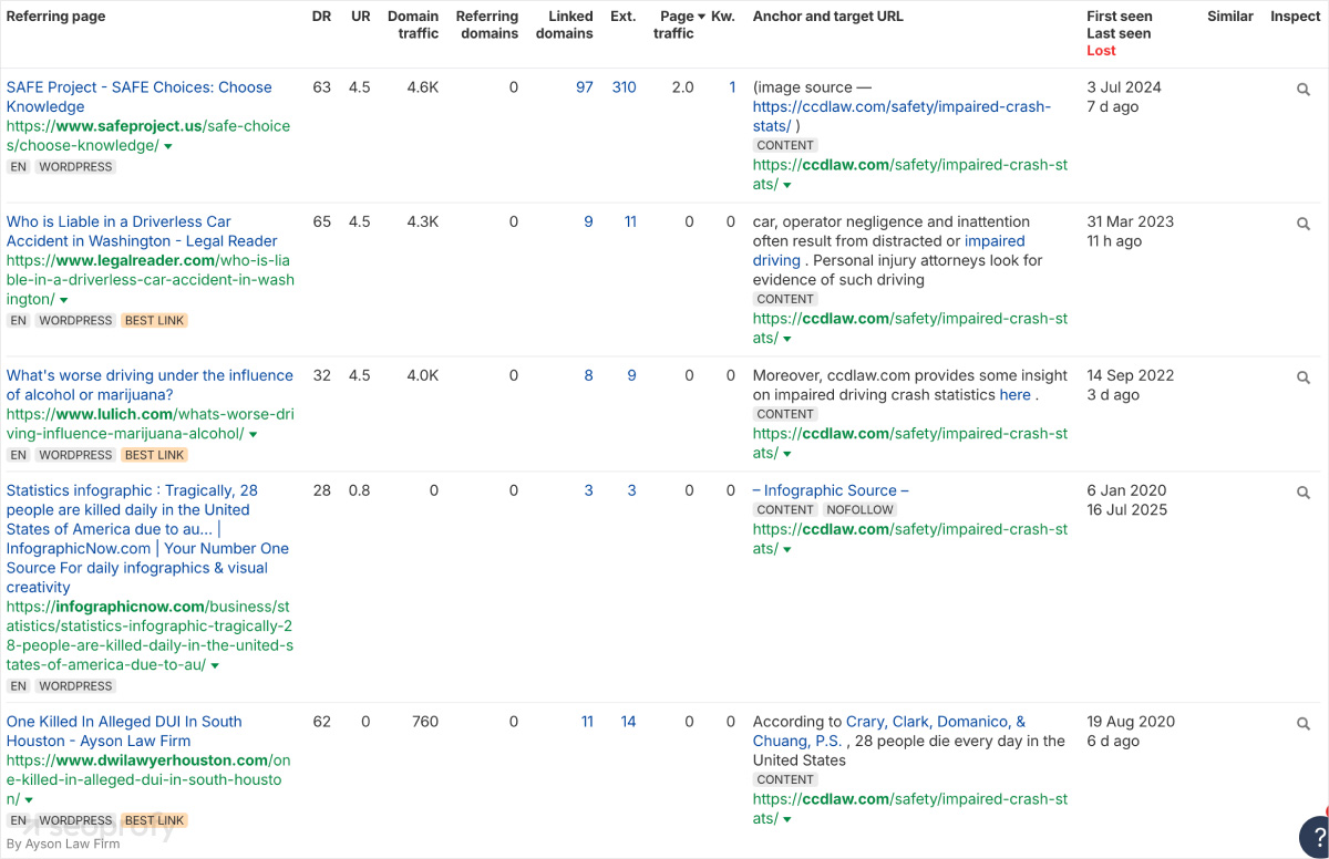Use Videos, Visuals, and Infographics to Engage Readers