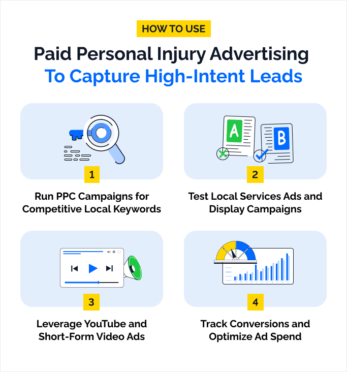 Use Paid Personal Injury Advertising to Capture High-Intent Leads