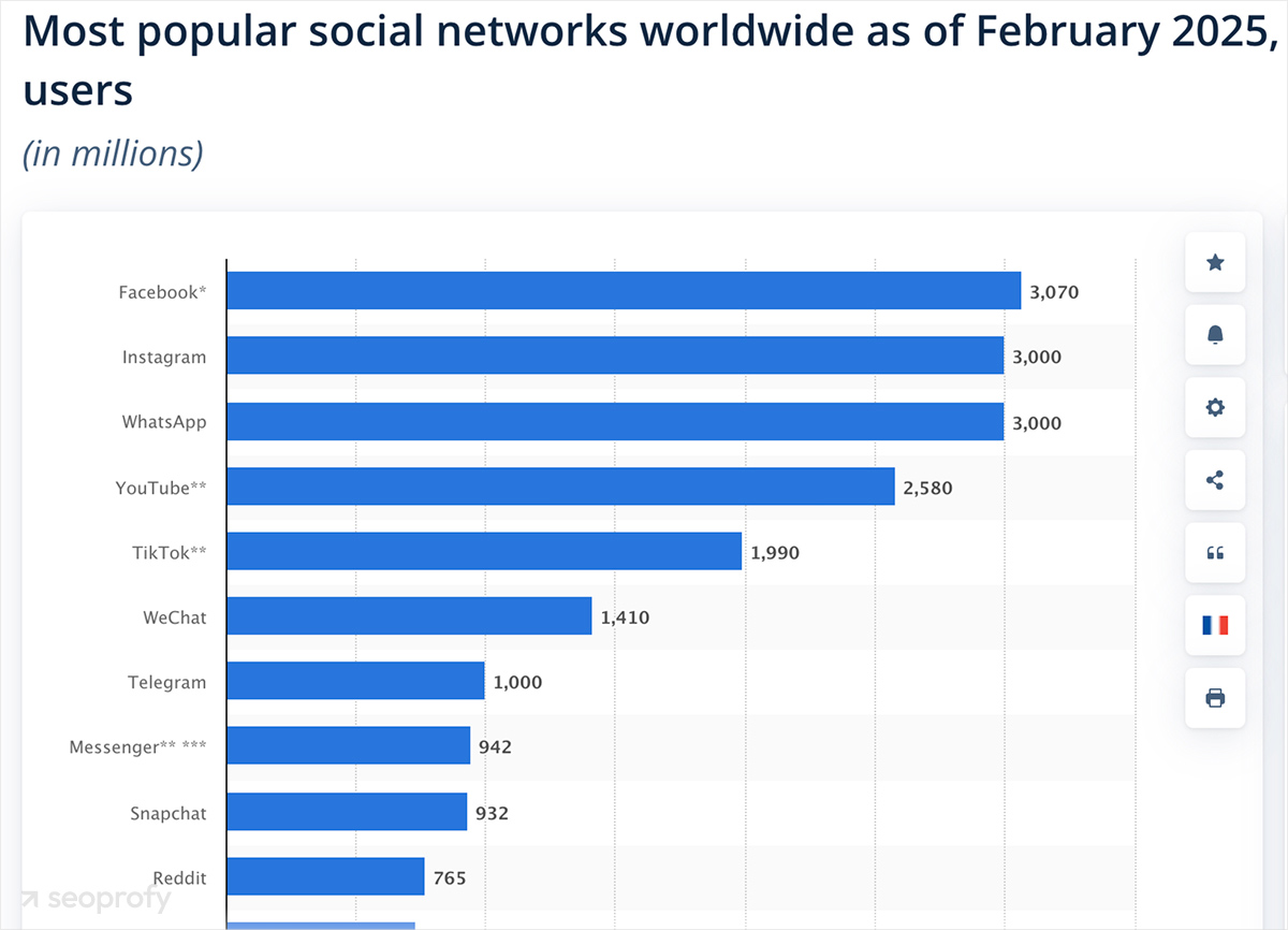Leverage Social Media to Grow Your Brand
