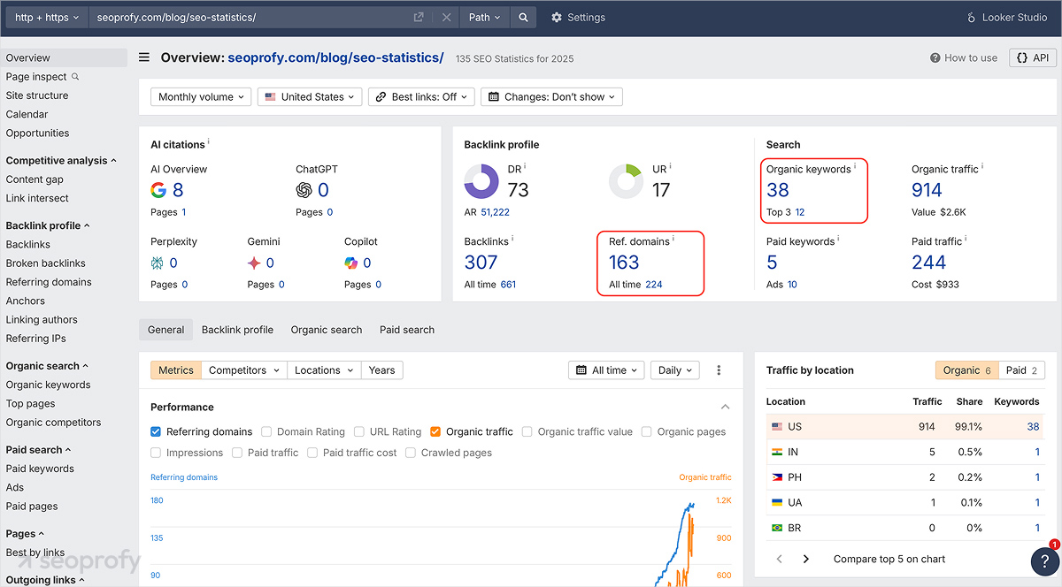 What You Want to See From Linkable Assets
