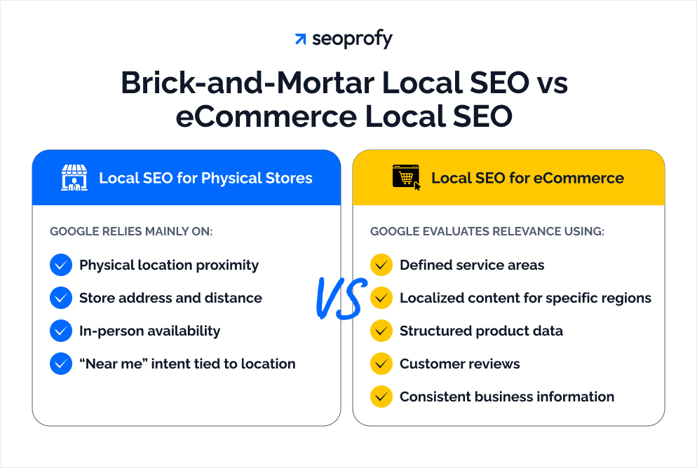 How Local SEO Works for eCommerce