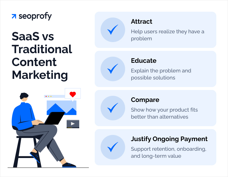 What Is SaaS Content Marketing