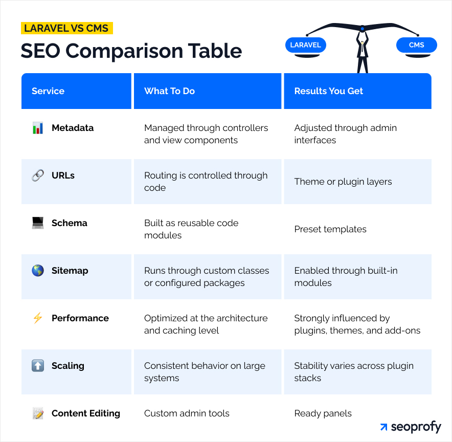 What Laravel SEO Means and Why It Requires a Different Workflow
