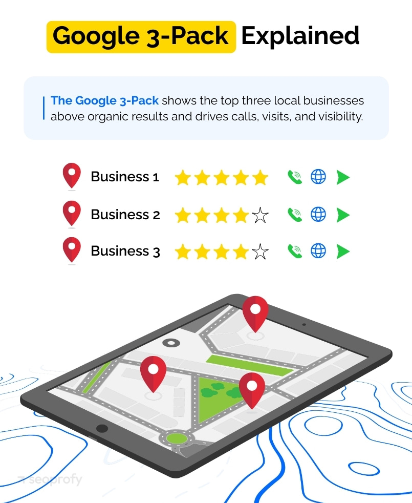 Google 3-Pack Explained