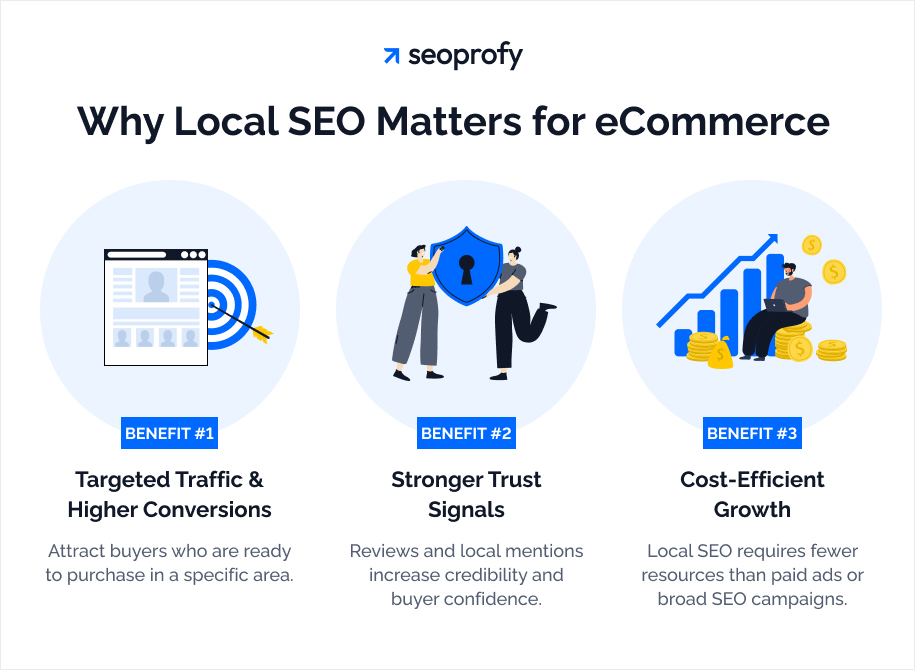 Why Do You Need Local SEO for eCommerce Sites