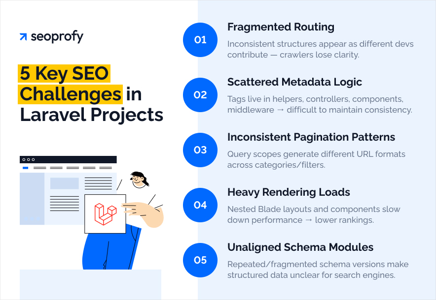 Key SEO Challenges in Laravel Projects