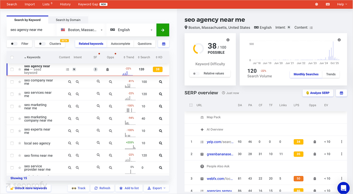 Key Features Mangools/KWFinder