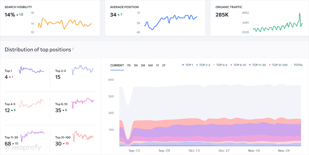 Key Features SE Ranking