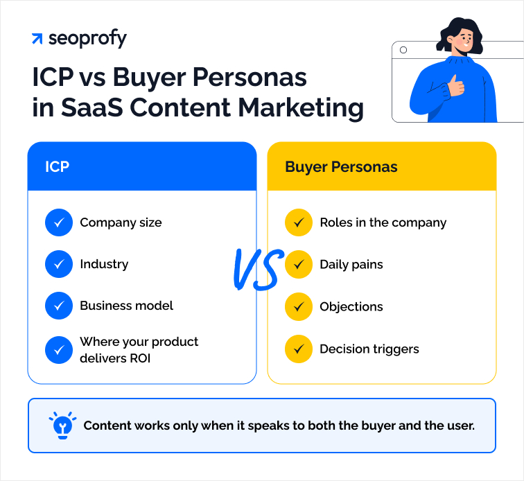 Define Your ICP and SaaS Buyer Personas