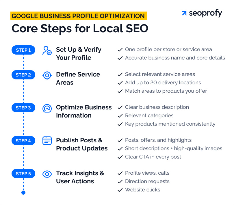 Optimize Google Business Profile