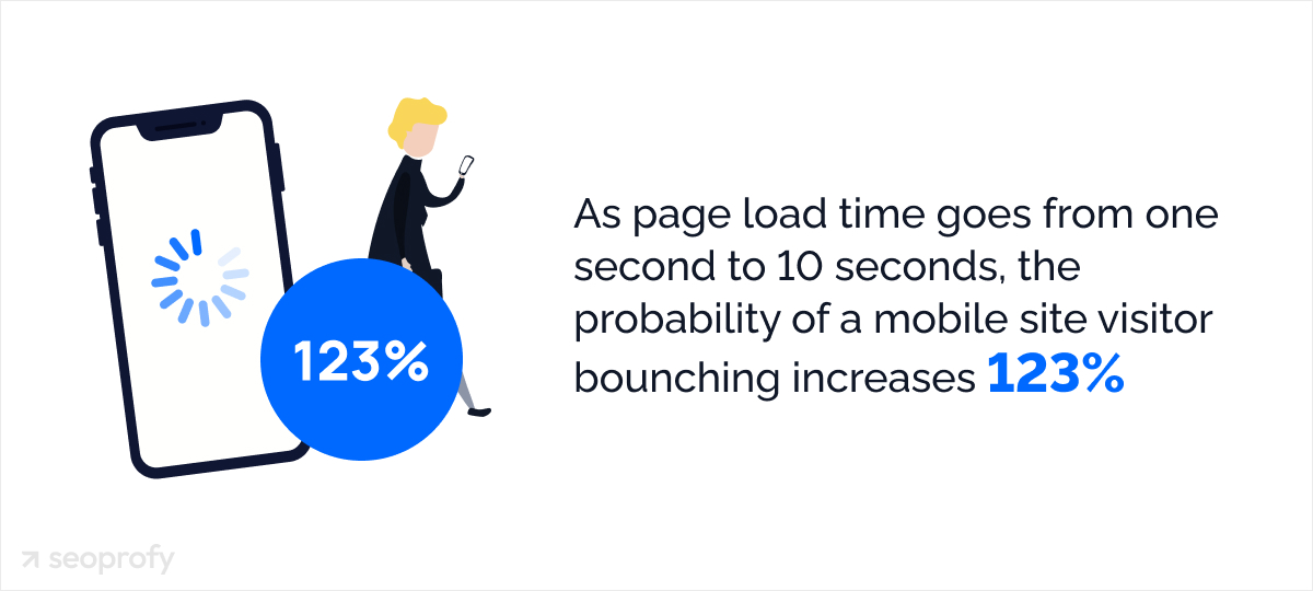 Optimize Performance & Core Web Vitals in Laravel