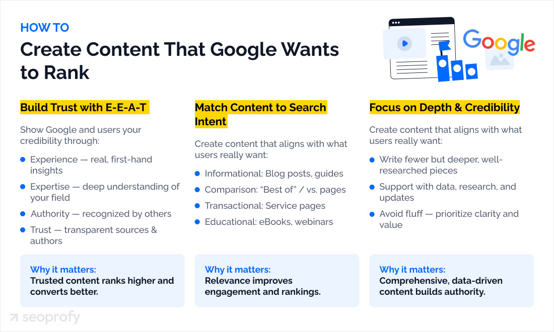 Choose the Best Content Format for the Topic and Research Target Keyword