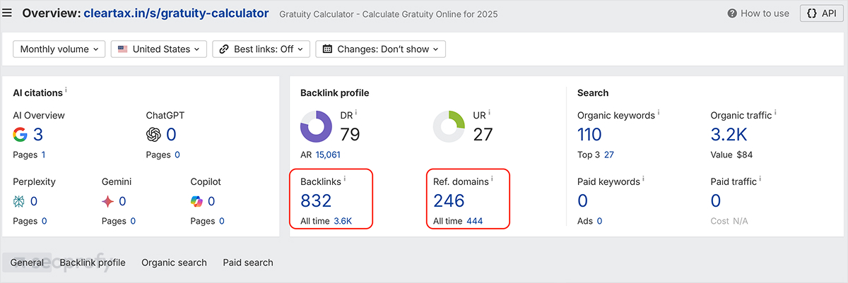 Ahrefs' Data Shows Referring Domains for Gratuity Calculator