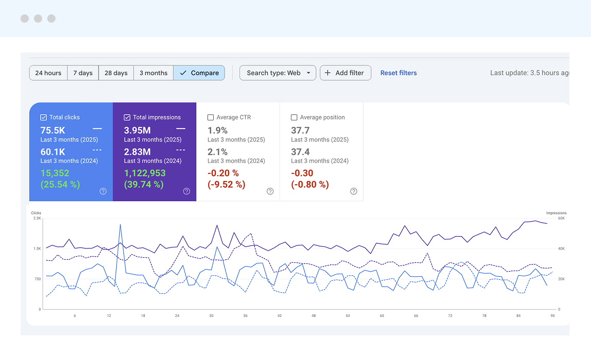 SaaS SEO Case Study Result