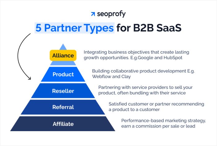 12 Best SaaS Marketing Strategies That Drive Growth in 2026