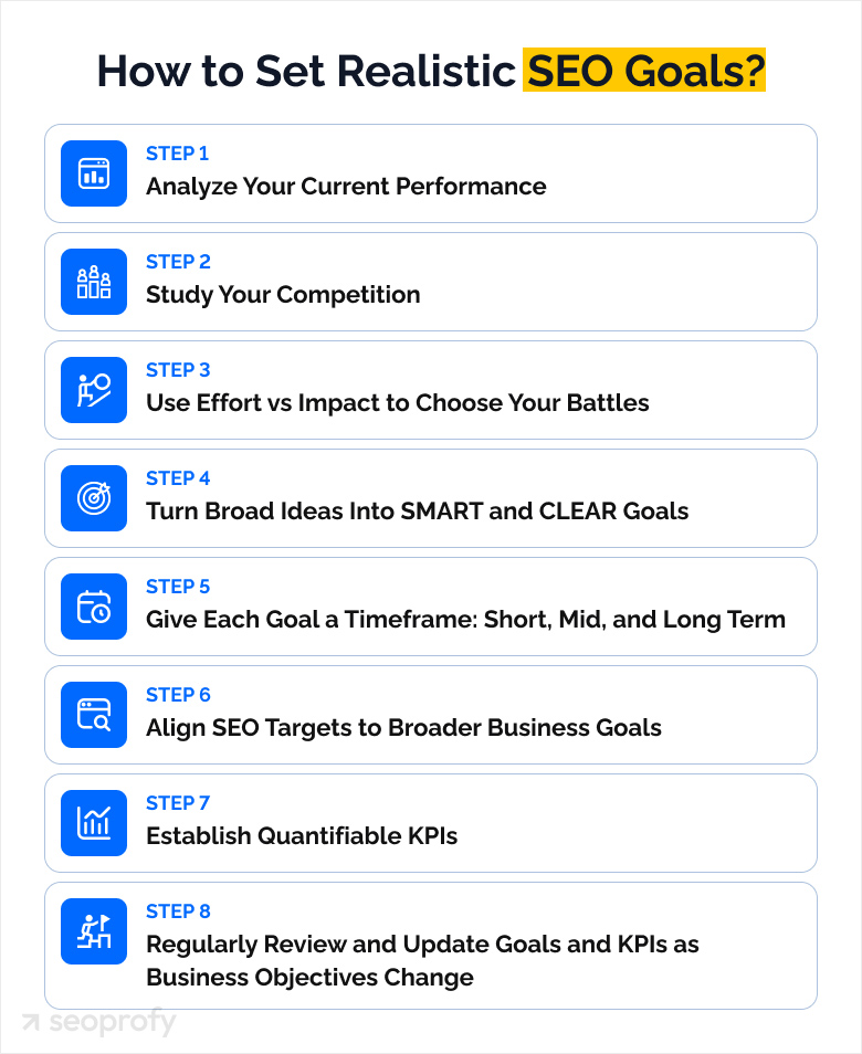 How to Set Achievable and Realistic SEO Goals