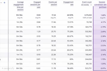 12 Best SaaS Marketing Strategies That Drive Growth in 2026