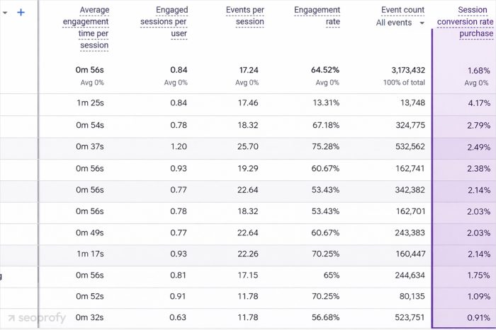 12 Best SaaS Marketing Strategies That Drive Growth in 2026