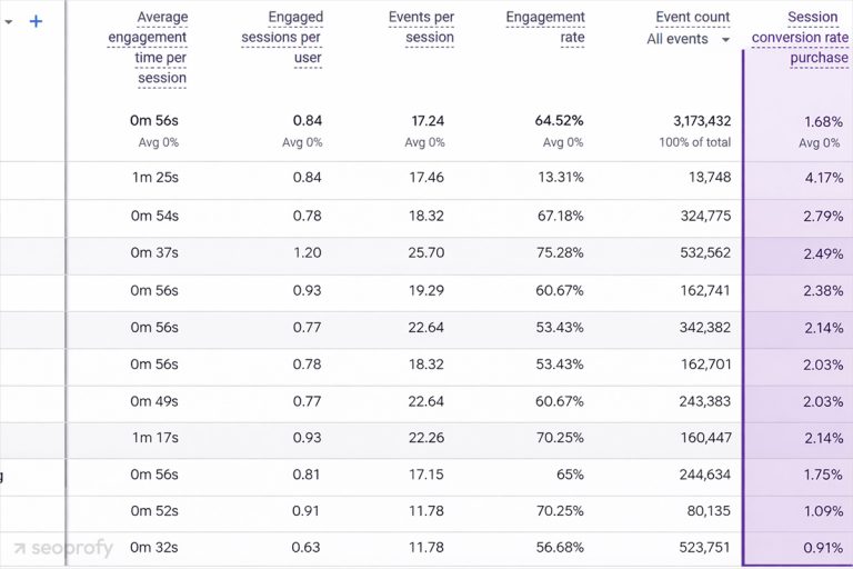 12 Best SaaS Marketing Strategies That Drive Growth in 2026