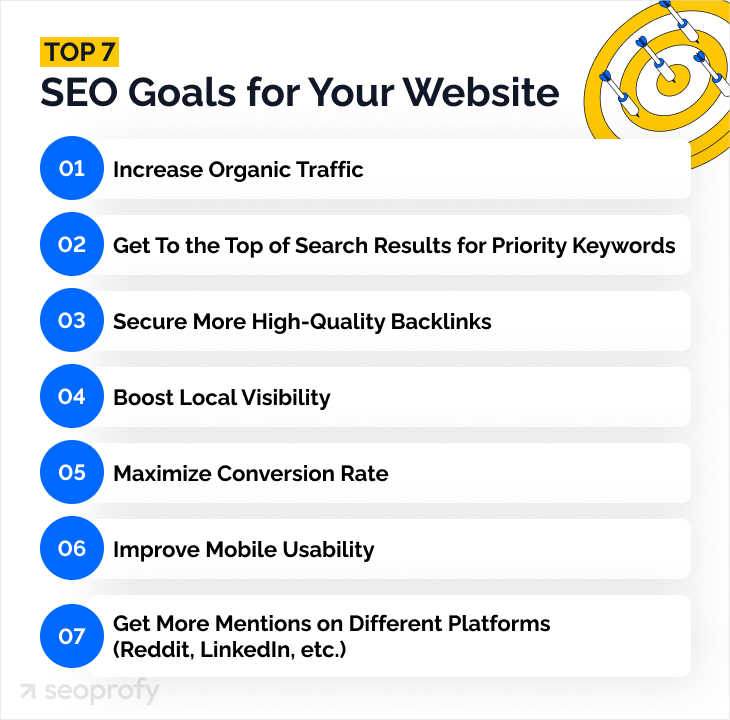Top 7 SEO Goals for Your Website