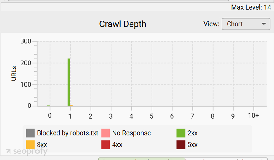 Site’s “crawl depth” With Screaming Frog SEO Spider