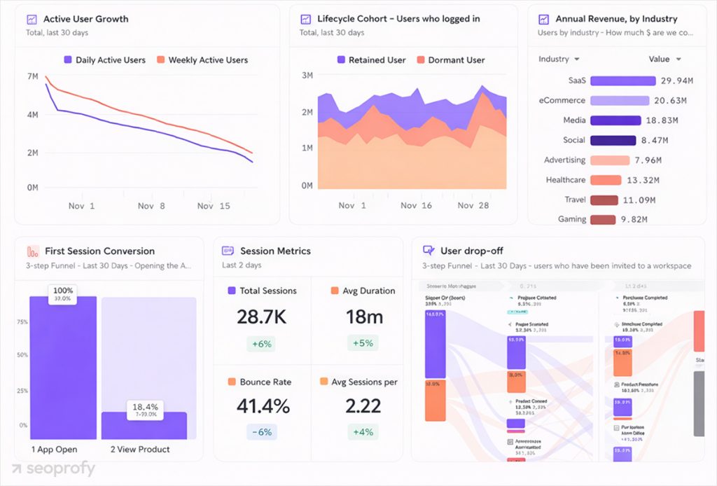 12 Best SaaS Marketing Strategies That Drive Growth in 2026