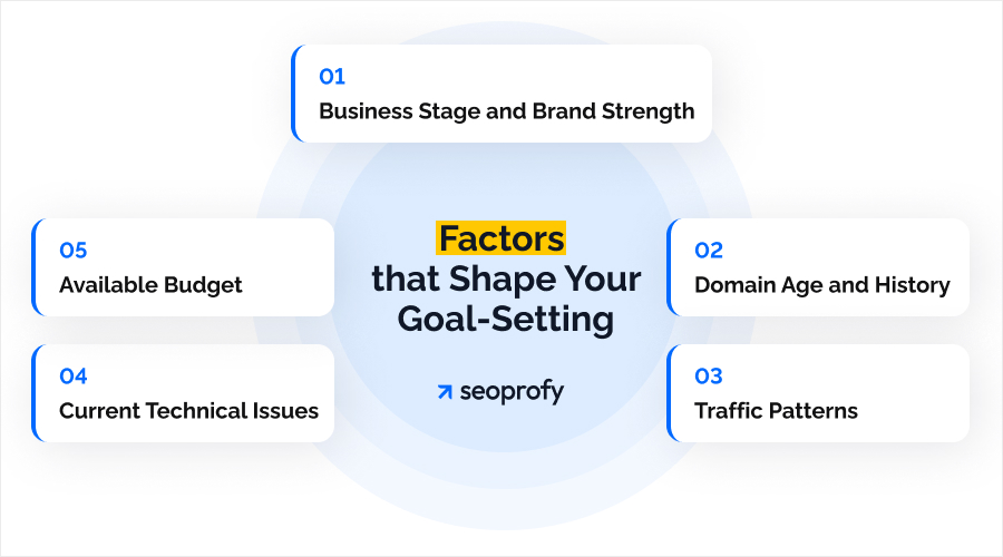 What Factors Influence SEO Goal Setting