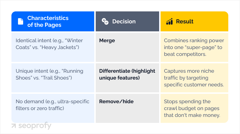 Consolidation vs. Differentiation Decisions